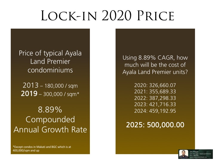 Compounded Annual Growth Rate Ayala Land Premier